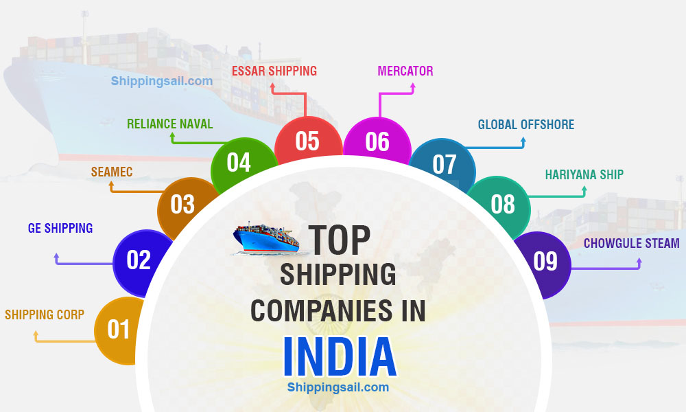 Top Indian Shipping Companies explained with Infographics